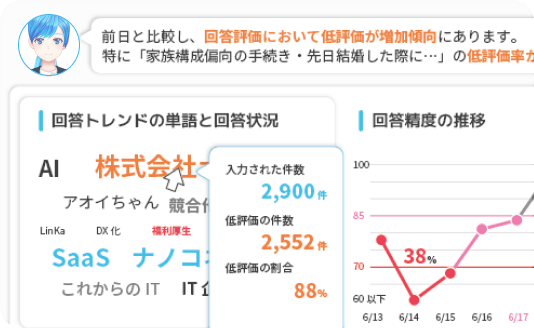 分析改善ダッシュボード