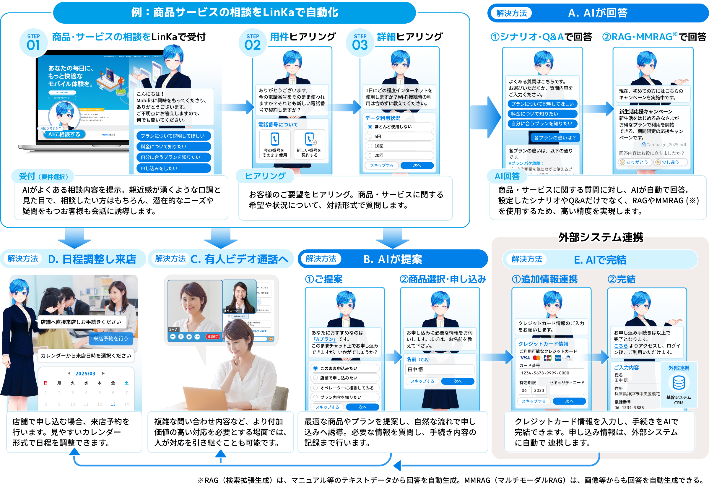相談対応のフロー図
