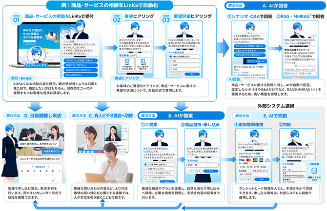 相談対応を自動化して最適な解決方法で要望にお応え