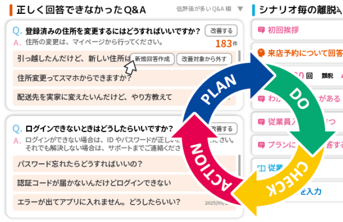 手間がかからず簡単に一人前のAIに