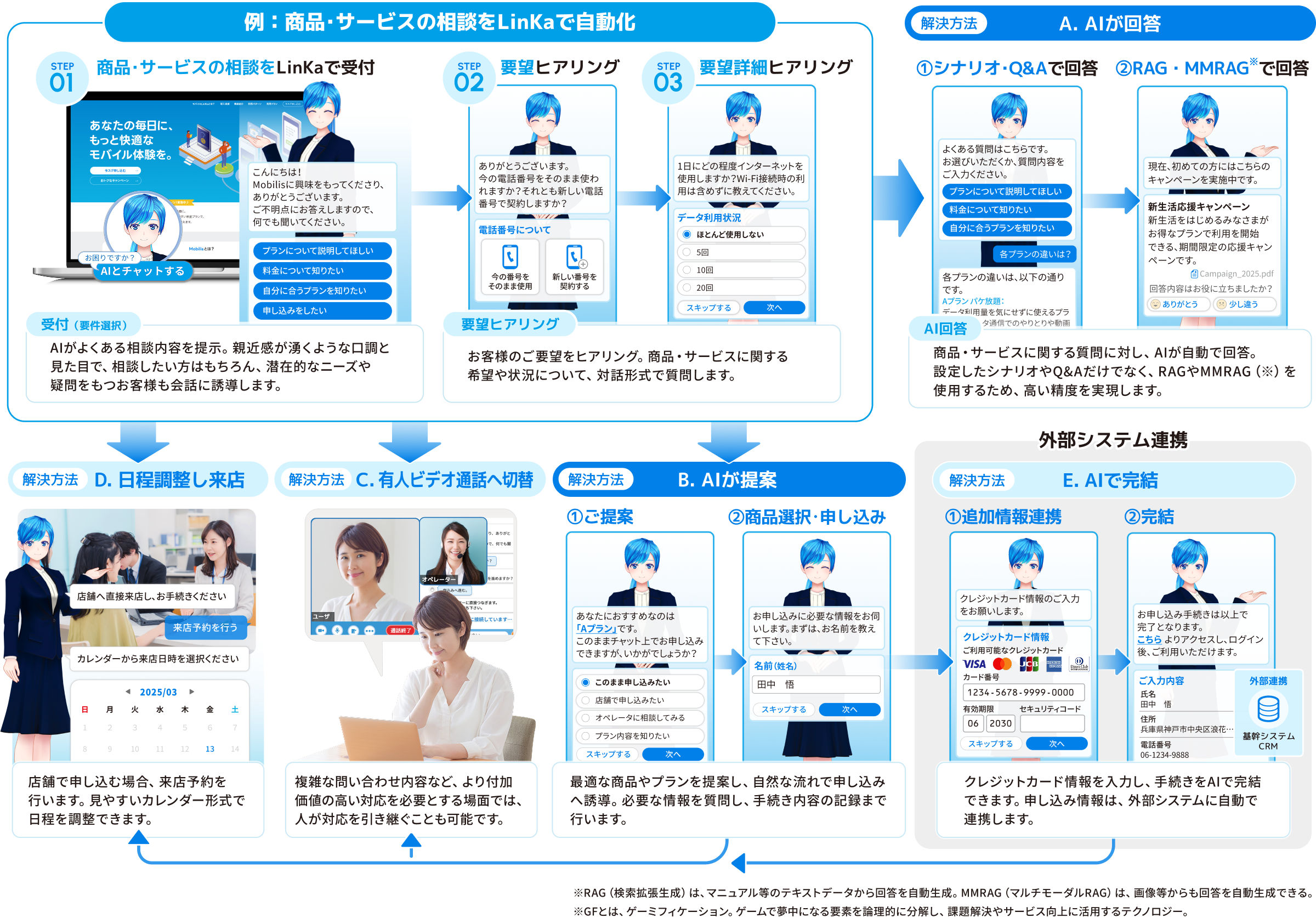 相談対応のフロー図