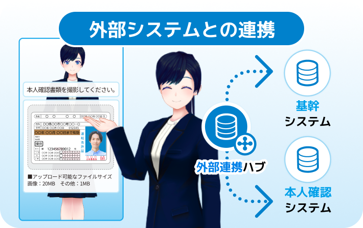 外部システムと連携すればAIのみで完結