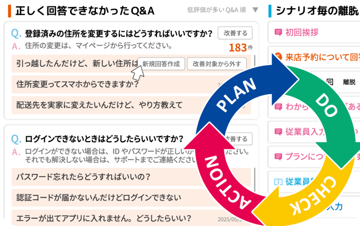 手間がかからず簡単に一人前のAIに