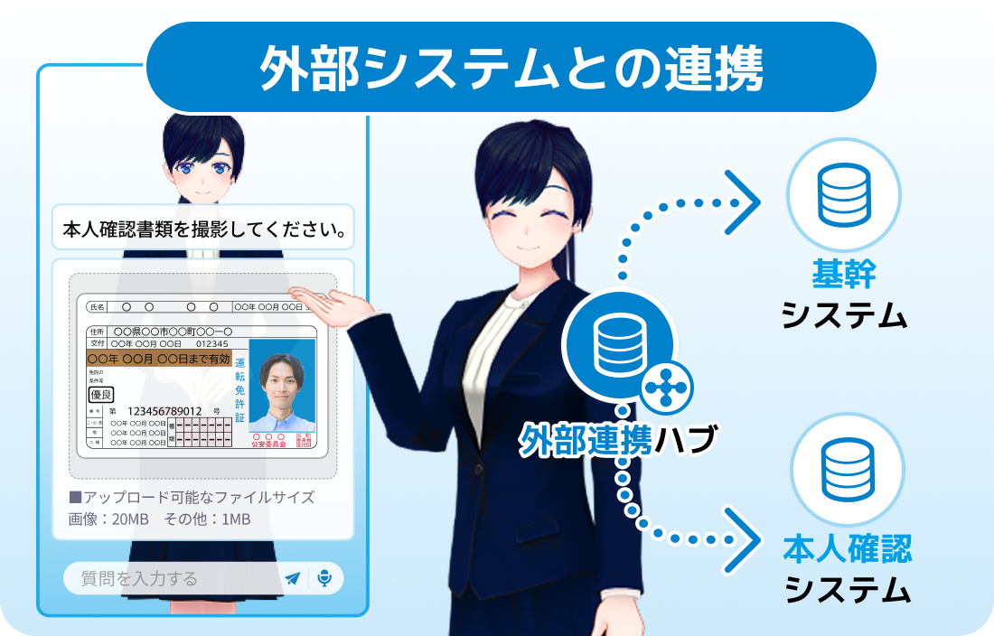外部システムと連携すればAIのみで契約完結