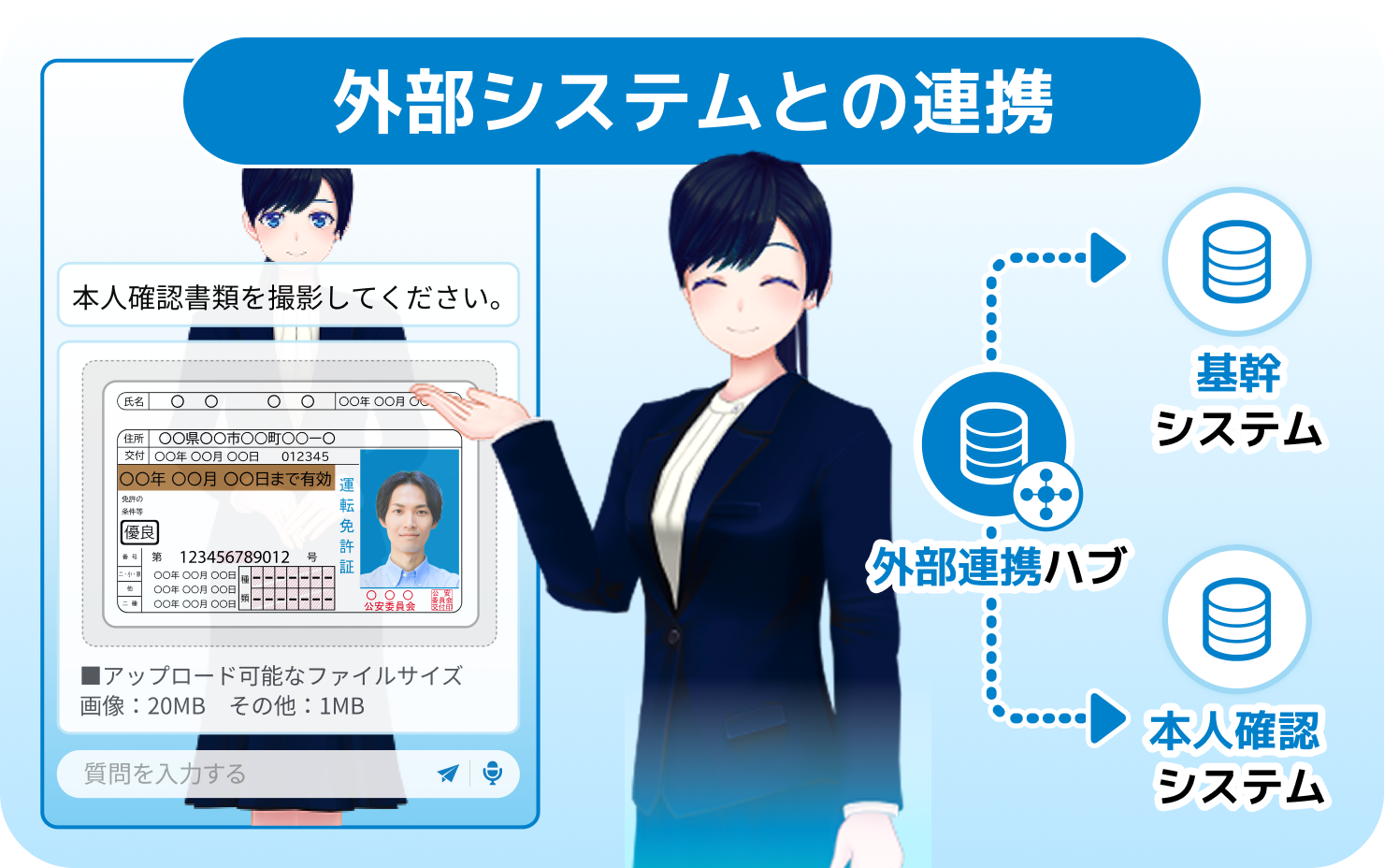 外部システムと連携すればAIのみで完結
