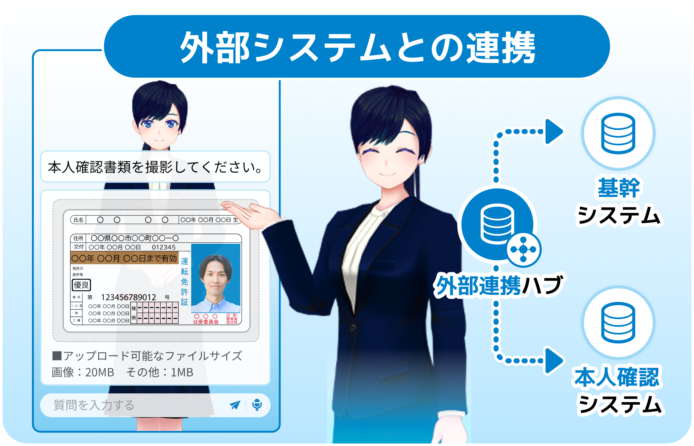 外部システムと連携すればAIのみで完結