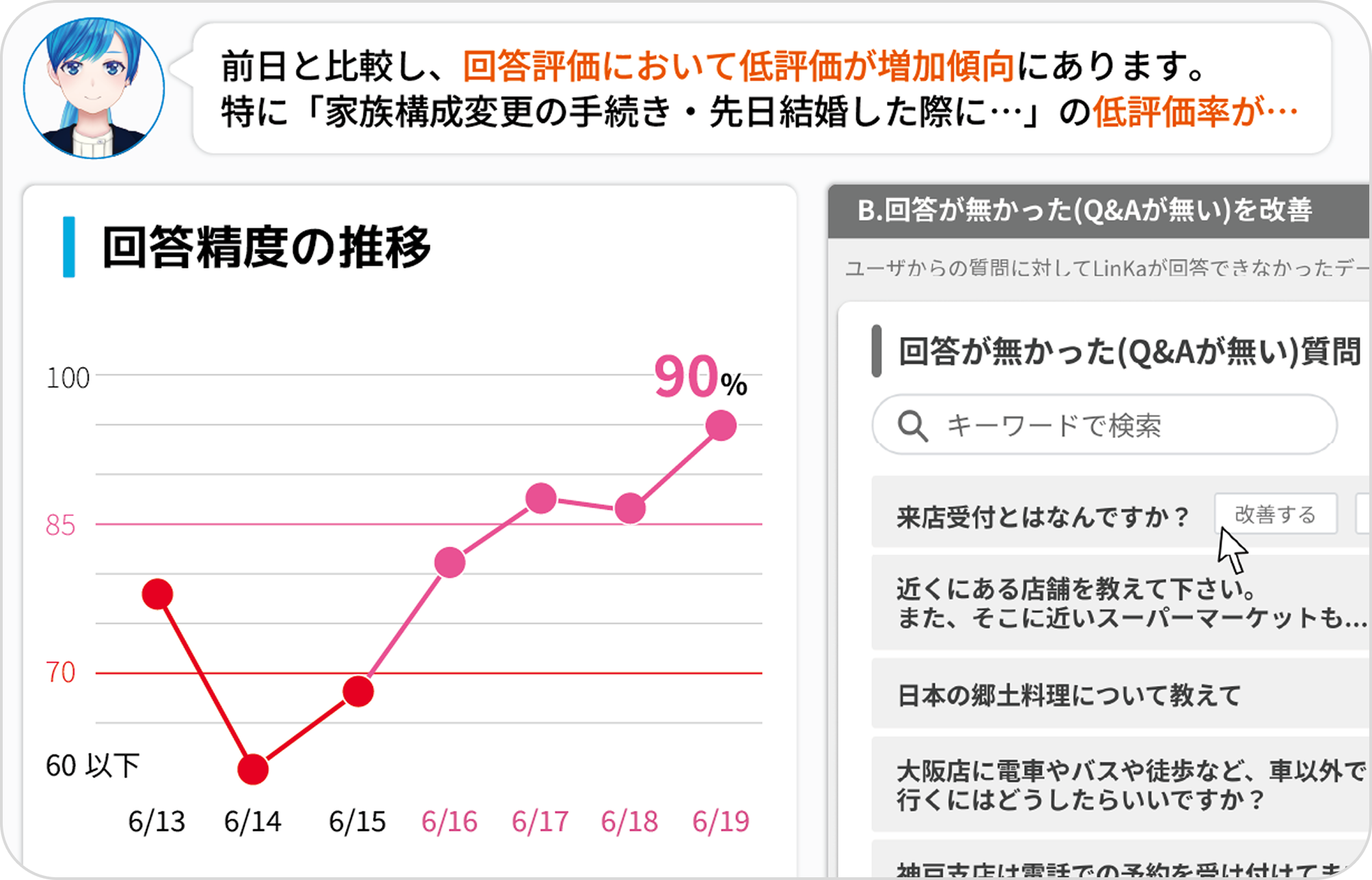 状況や課題をひと目で確認
