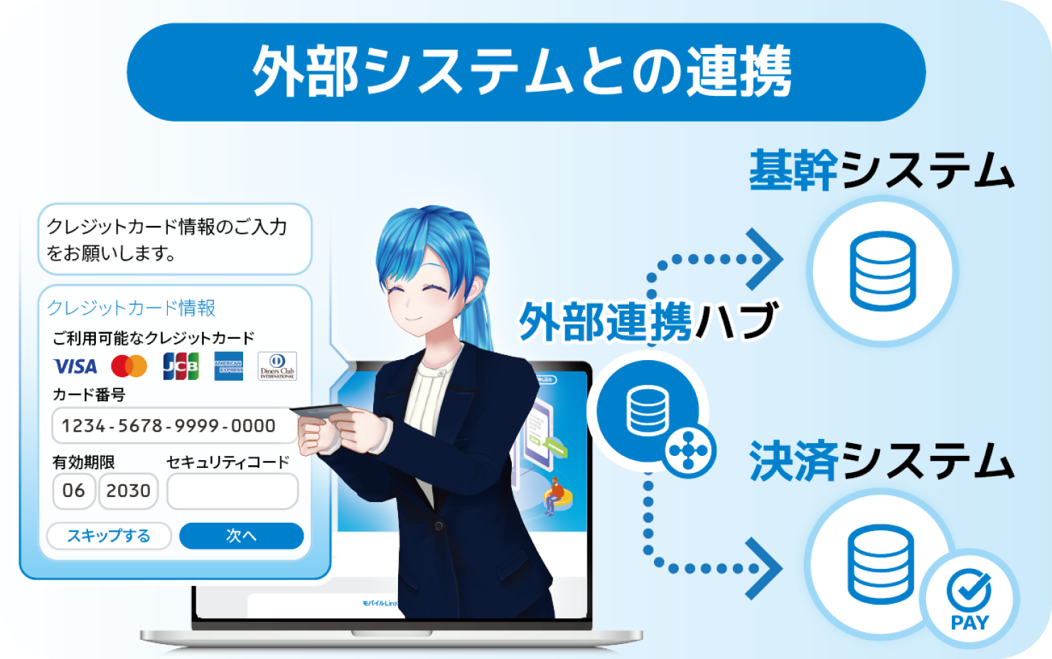 外部システムと連携すればAIのみで契約完結