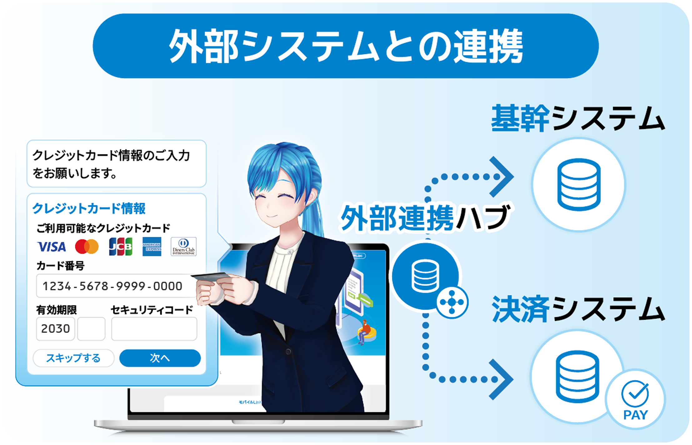 外部システムと連携すればAIのみで契約完結