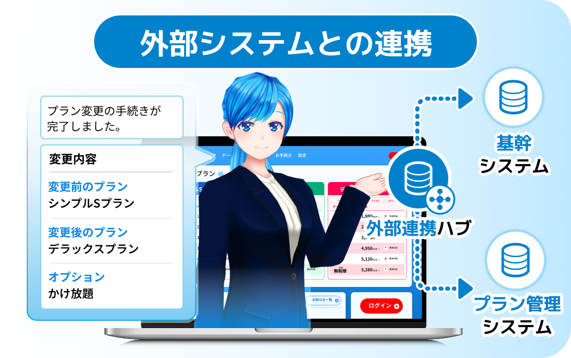 外部システムと連携すればAIのみで完結