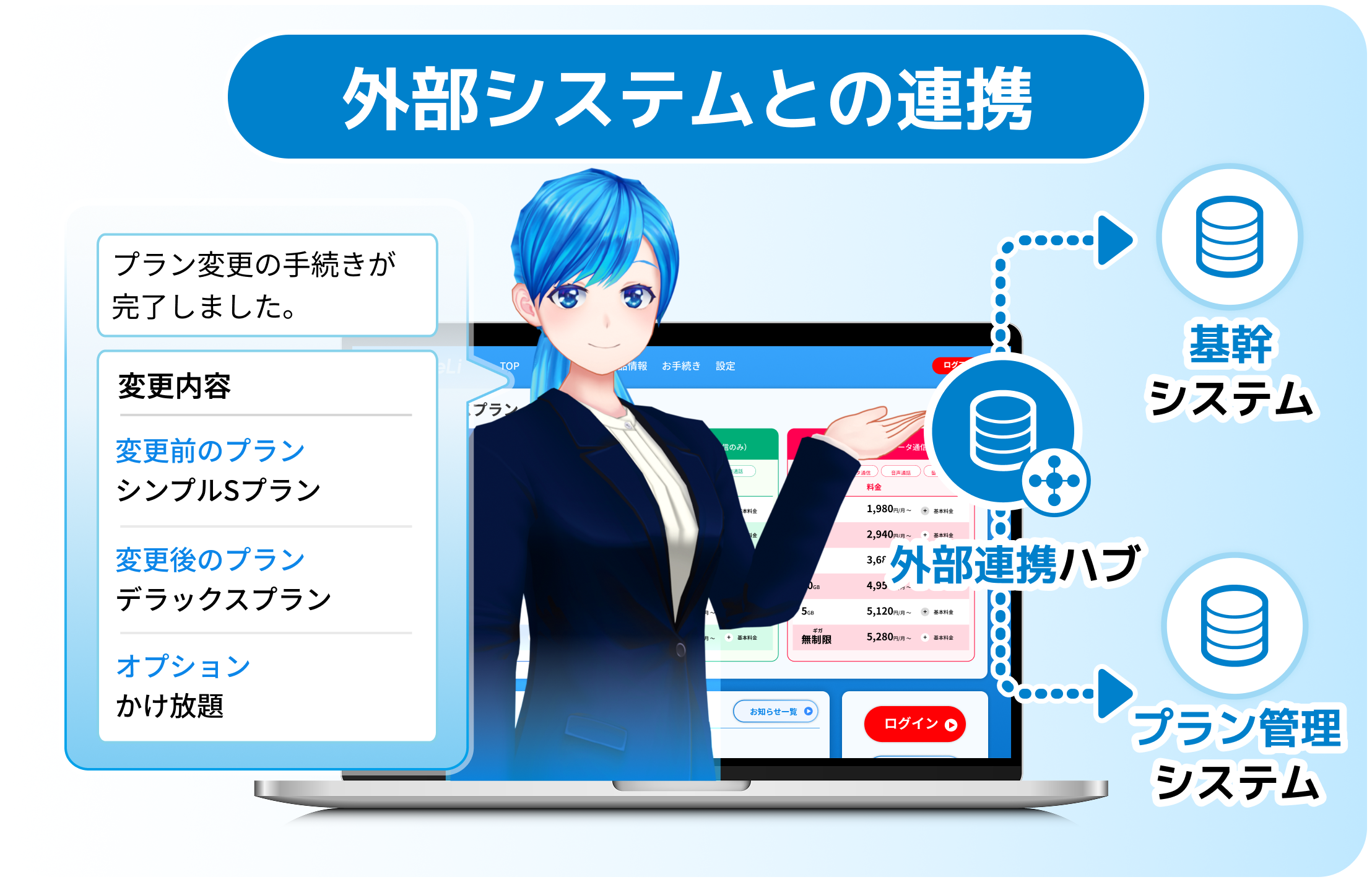 外部システムと連携すればAIのみで完結