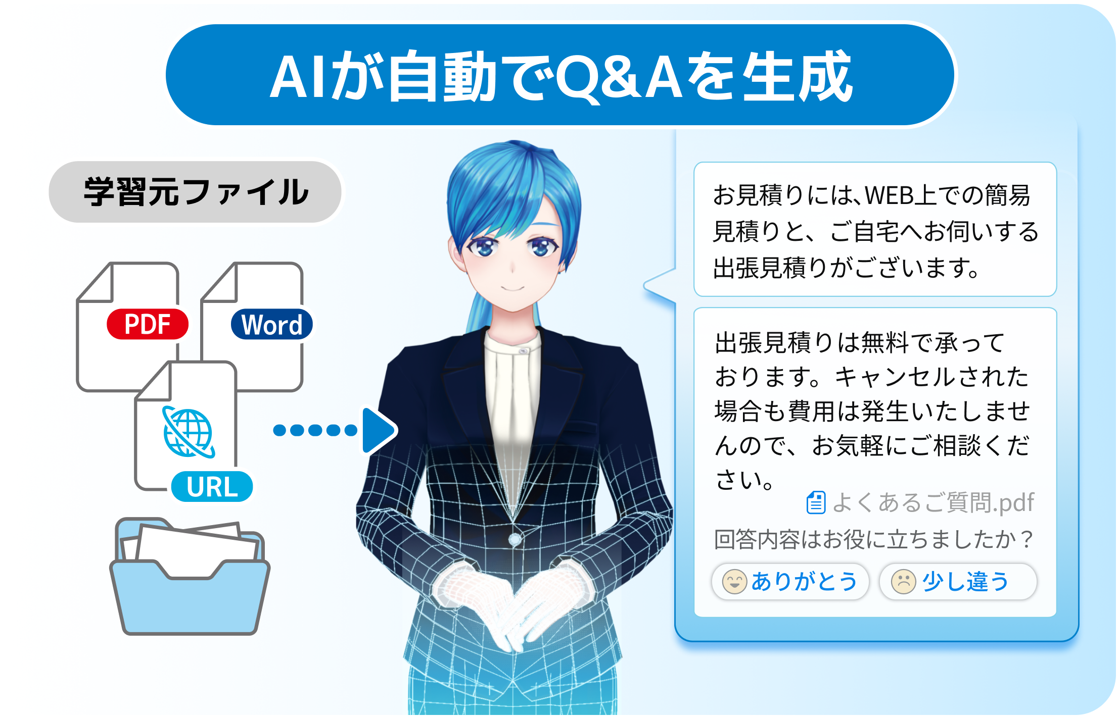 外部システムと連携すればAIのみで契約完結