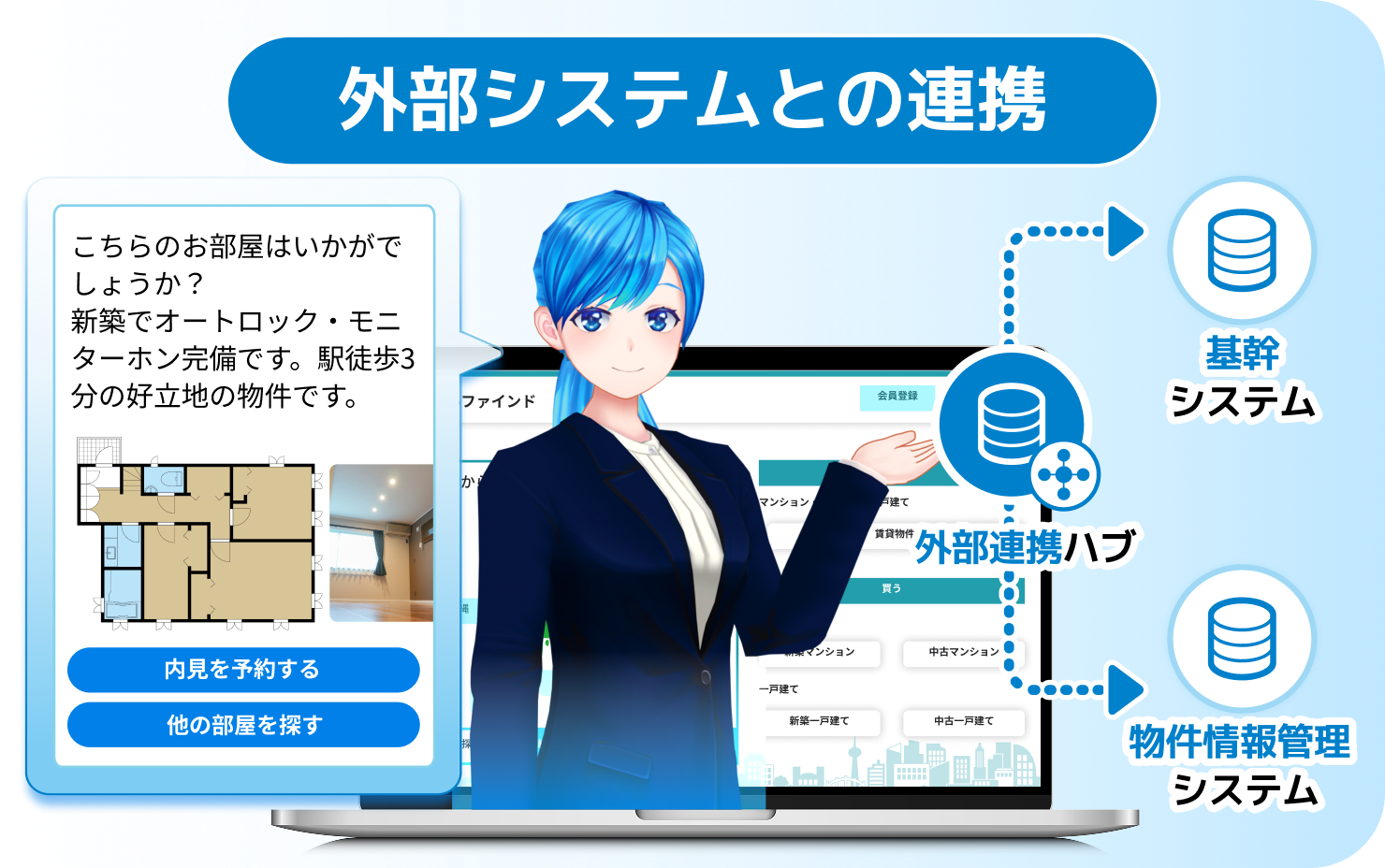 外部システムと連携すればAIのみで物件提案・予約完結