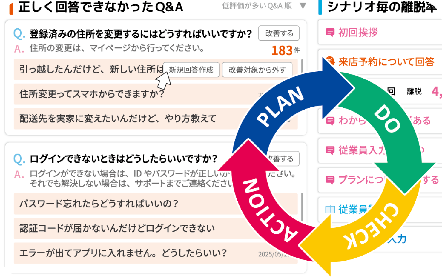 手間がかからず簡単に一人前のAIに