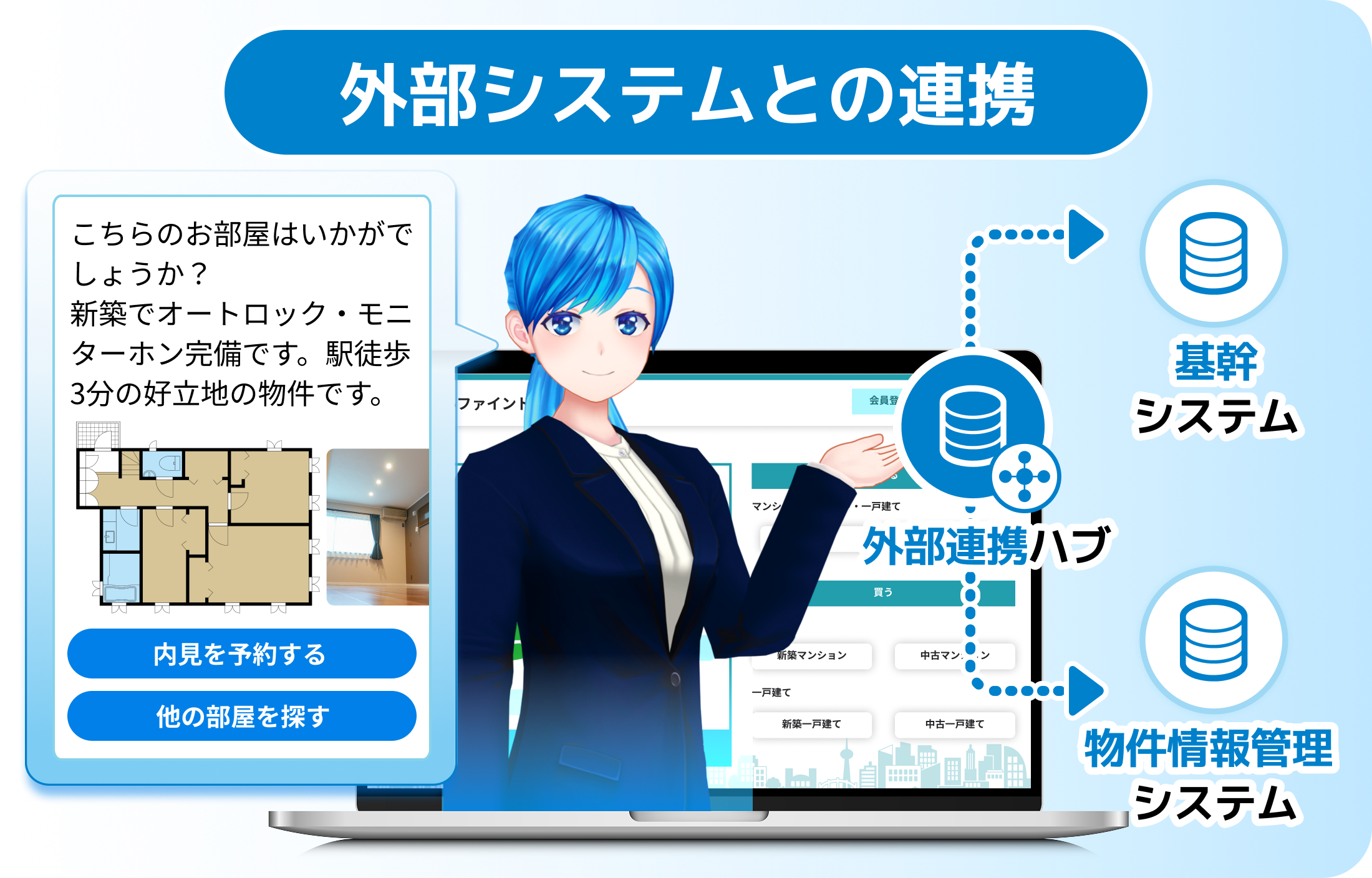 外部システムと連携すれば、AIのみで物件提案・予約完結