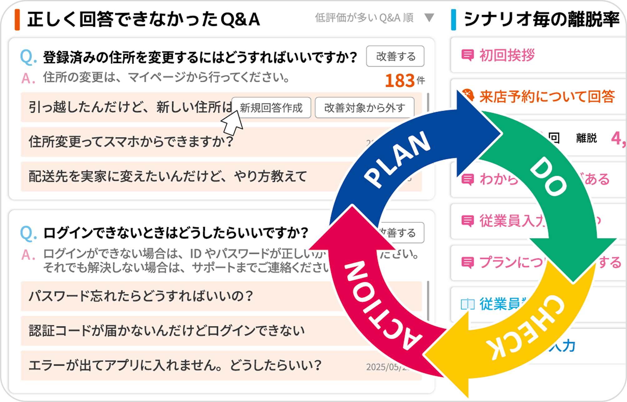 PDCAサイクルを回しAIを育てていく