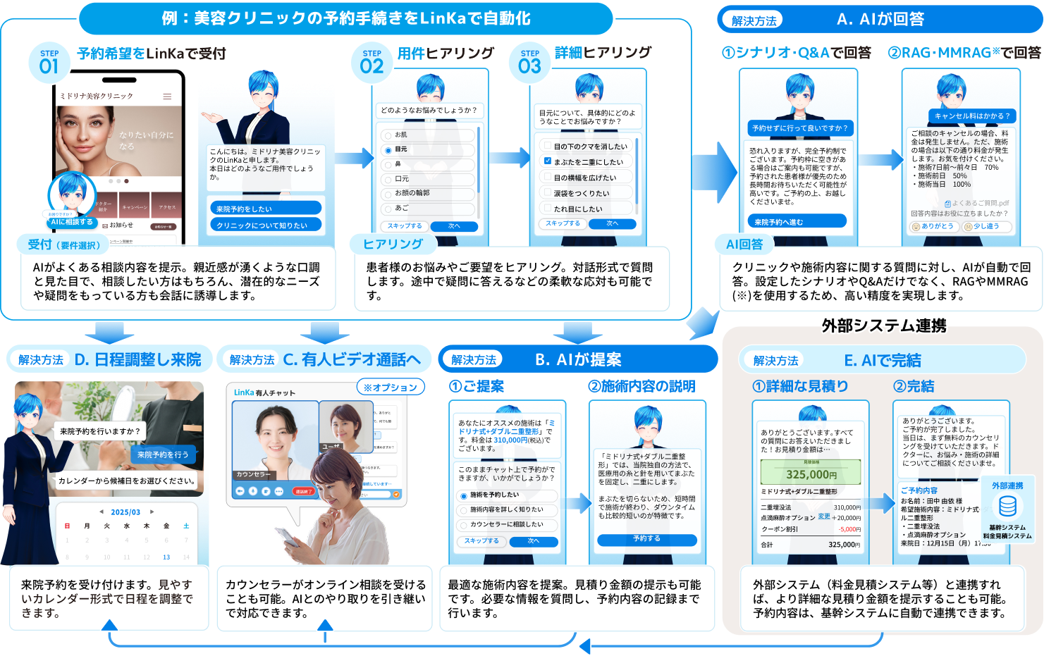 予約対応を自動化して一人ひとりに最適な解決方法でお応え
