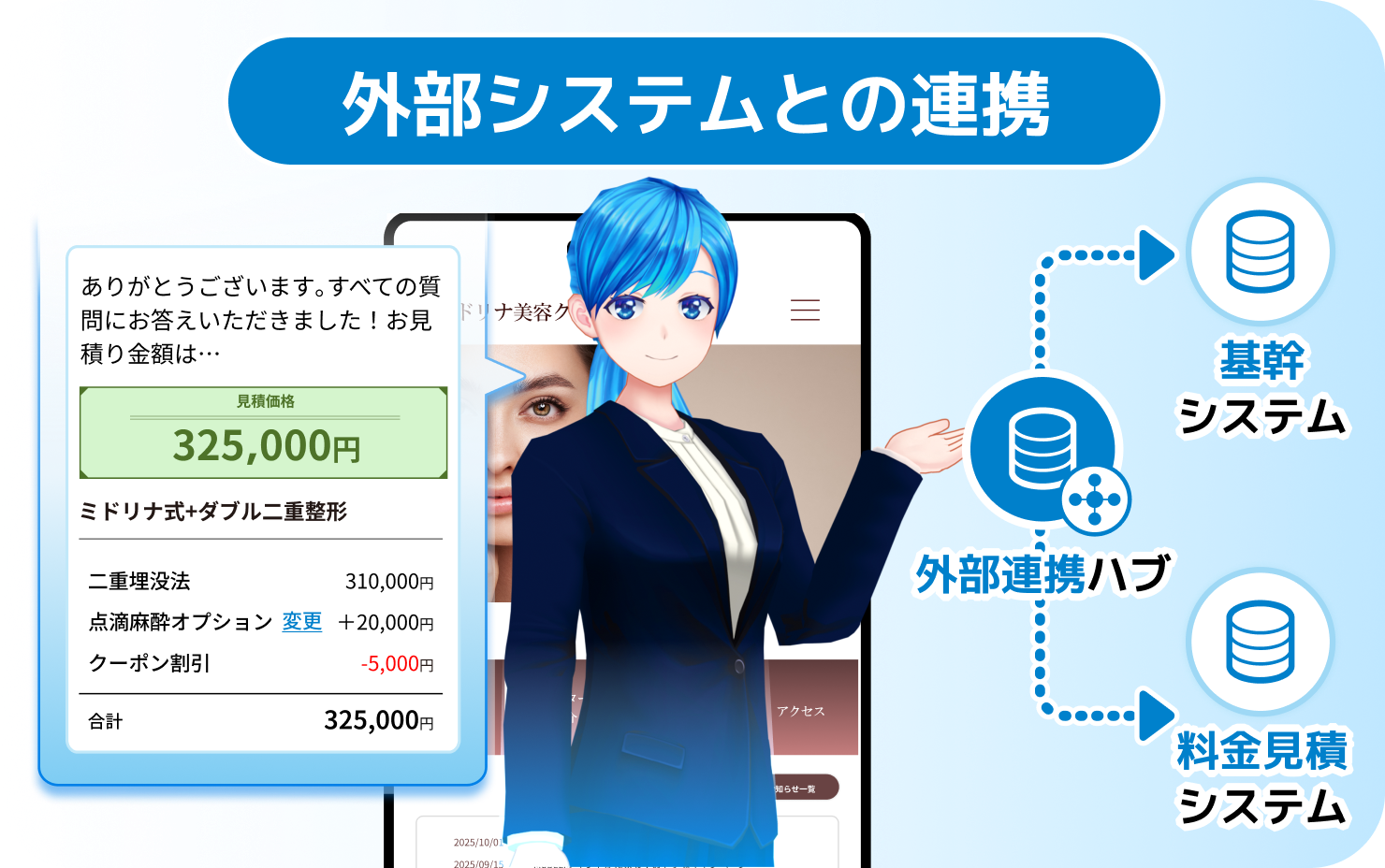 外部システムと連携すればより詳細な見積りや予約完了まで自動化