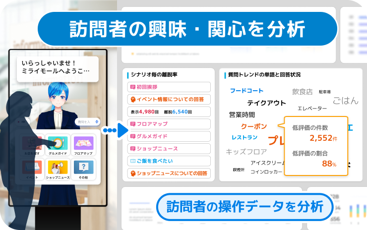 操作データを分析してサービス改善
