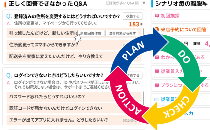 手間がかからず簡単に一人前のAIに