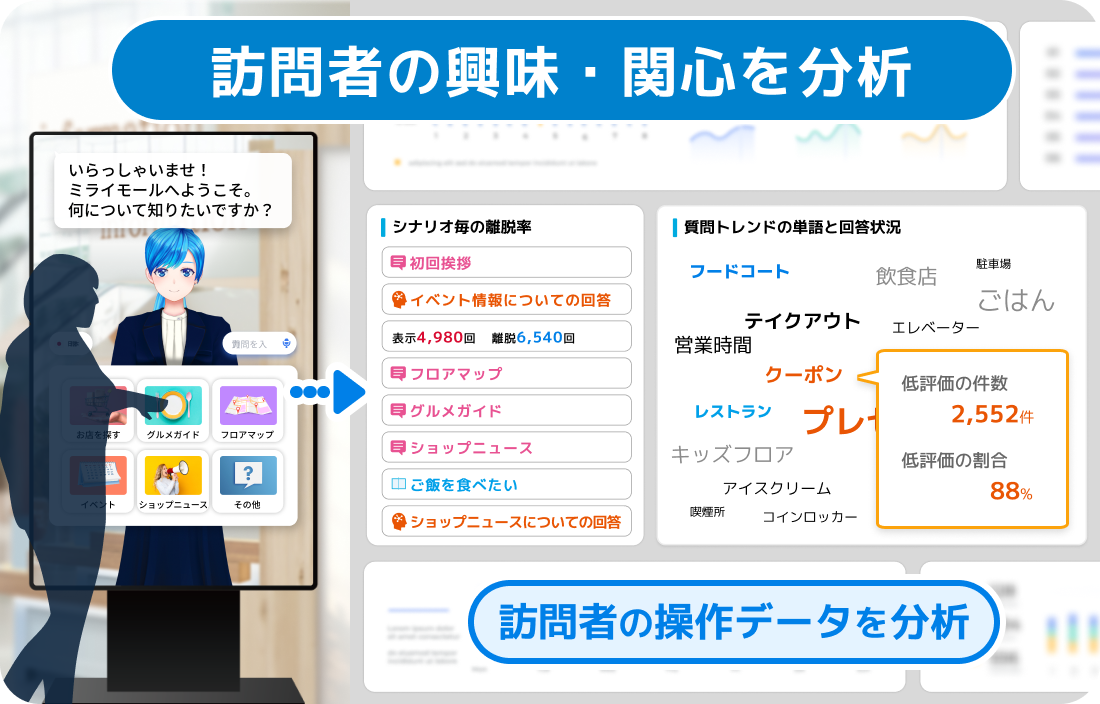 外部システムと連携すればAIのみで契約完結