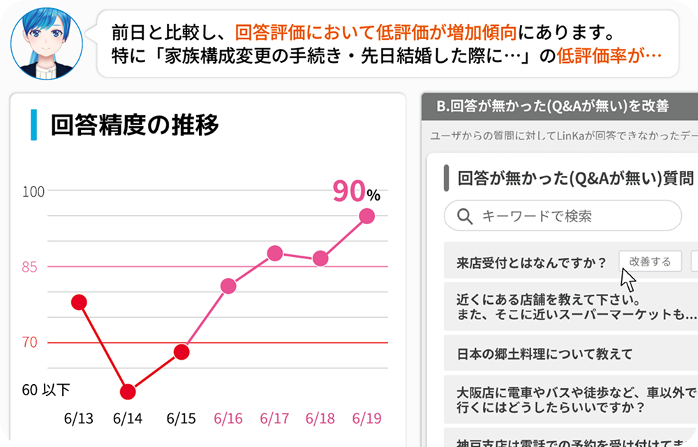 状況や課題をひと目で確認