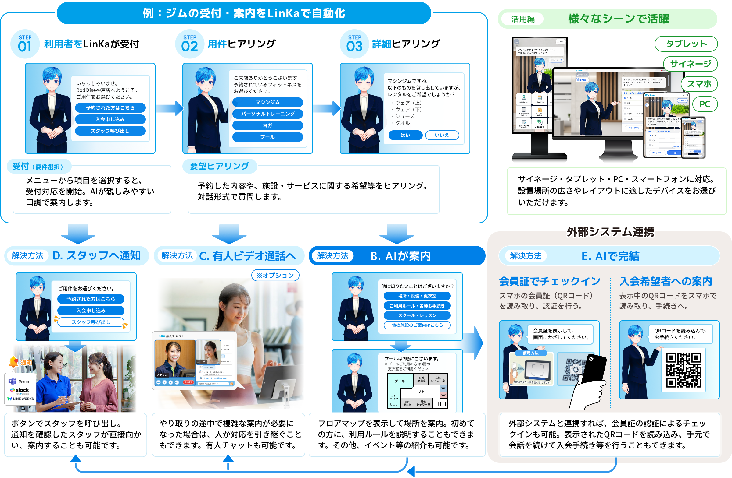 施設の受付・案内を自動化して一人ひとりに最適な解決方法でお応え