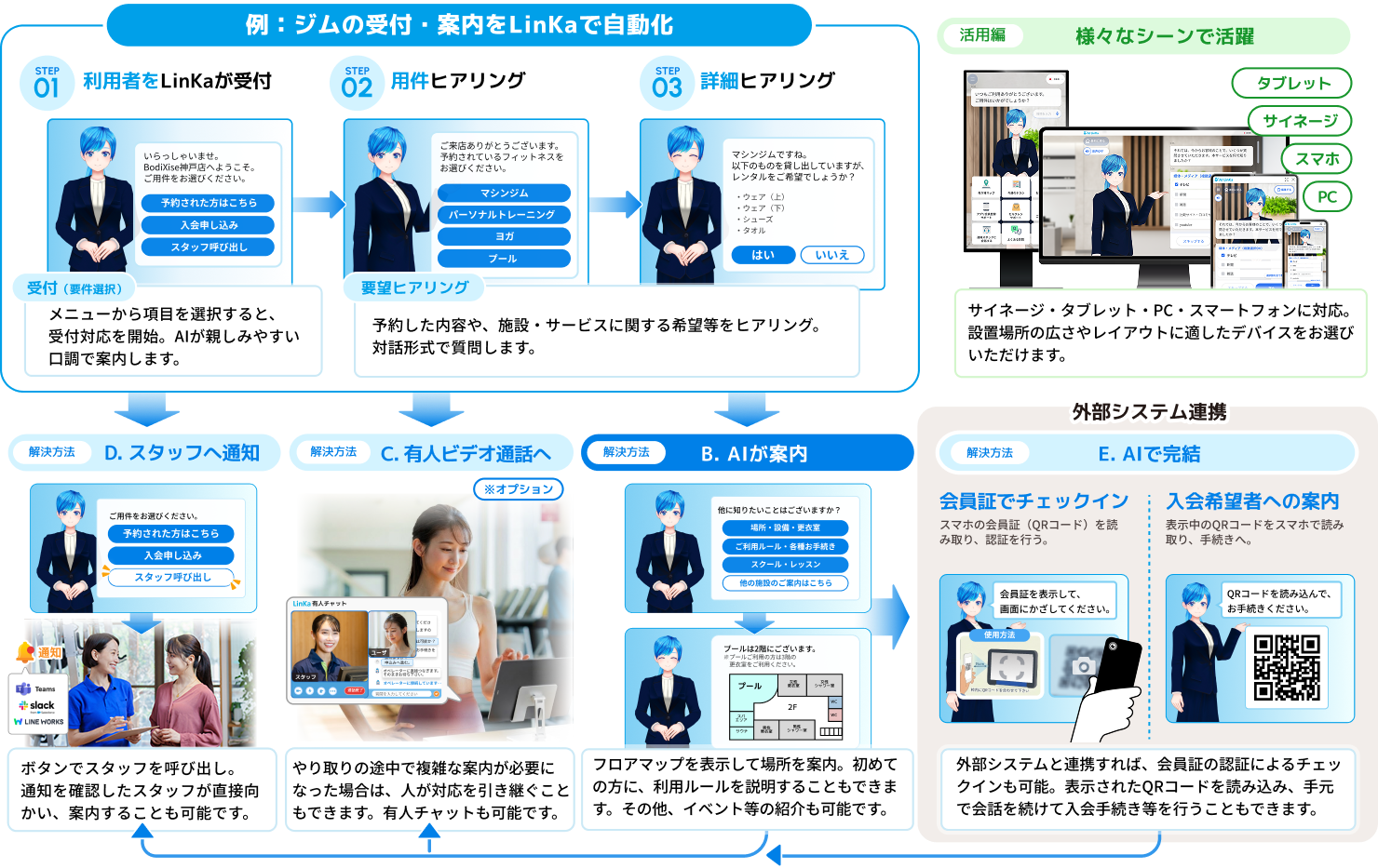 施設の受付・案内を自動化して一人ひとりに最適な解決方法でお応え