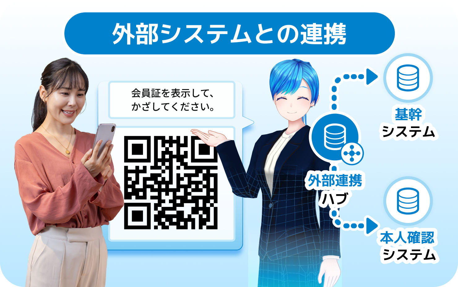 外部システムと連携すればAIのみで受付完結