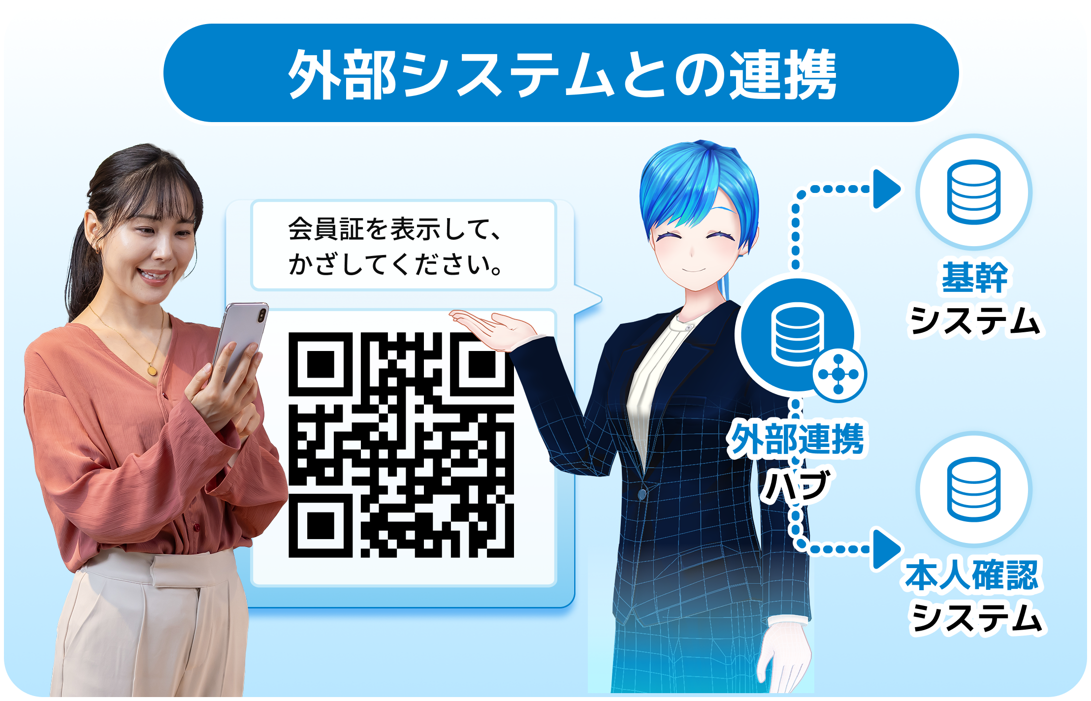 外部システムと連携すればAIのみで受付完結