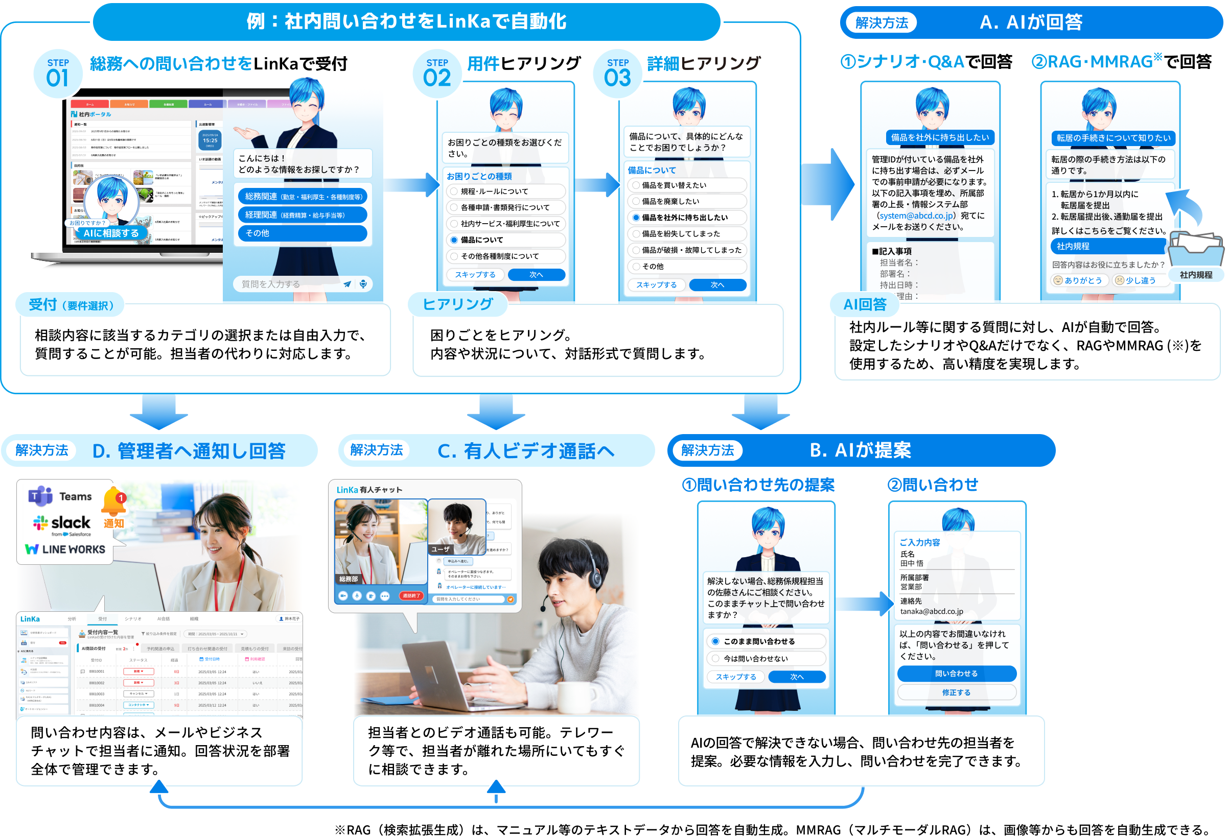 施設案内を自動化して最適な解決方法で要望にお応え