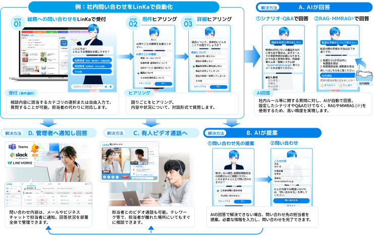 問い合わせ対応を自動化して最適な方法で社員の困りごとを解決