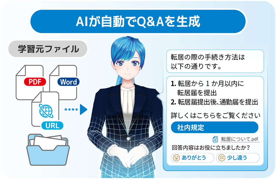 RAG機能でファイルから自動回答