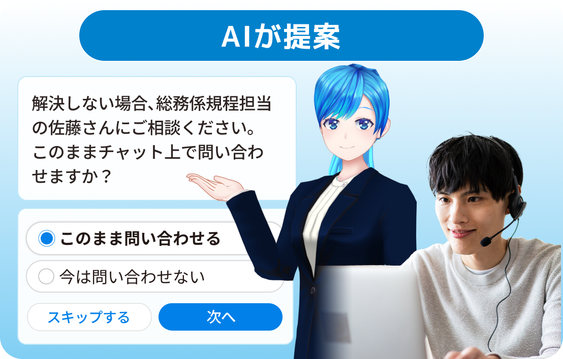 質問内容に応じて担当者を提示し問い合わせを提案・受付
