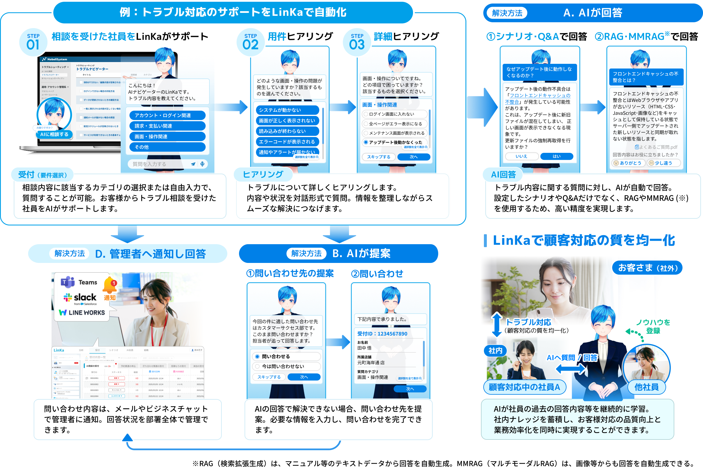 トラブル対応社員のサポートを自動化して最適な解決方法でお応え