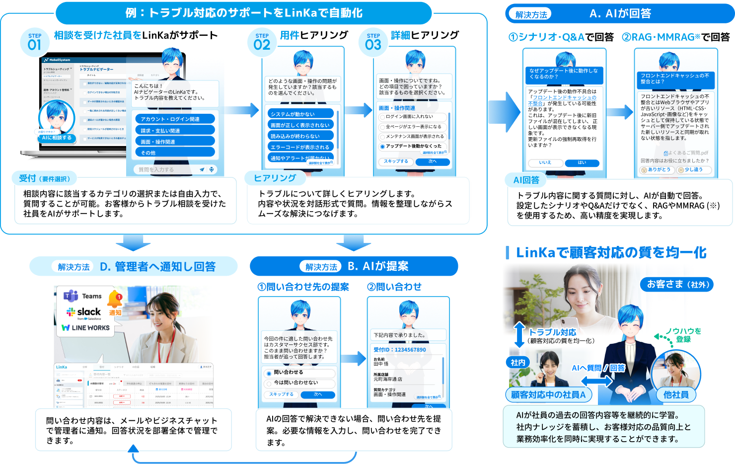 トラブル対応社員のサポートを自動化して最適な解決方法でお応え
