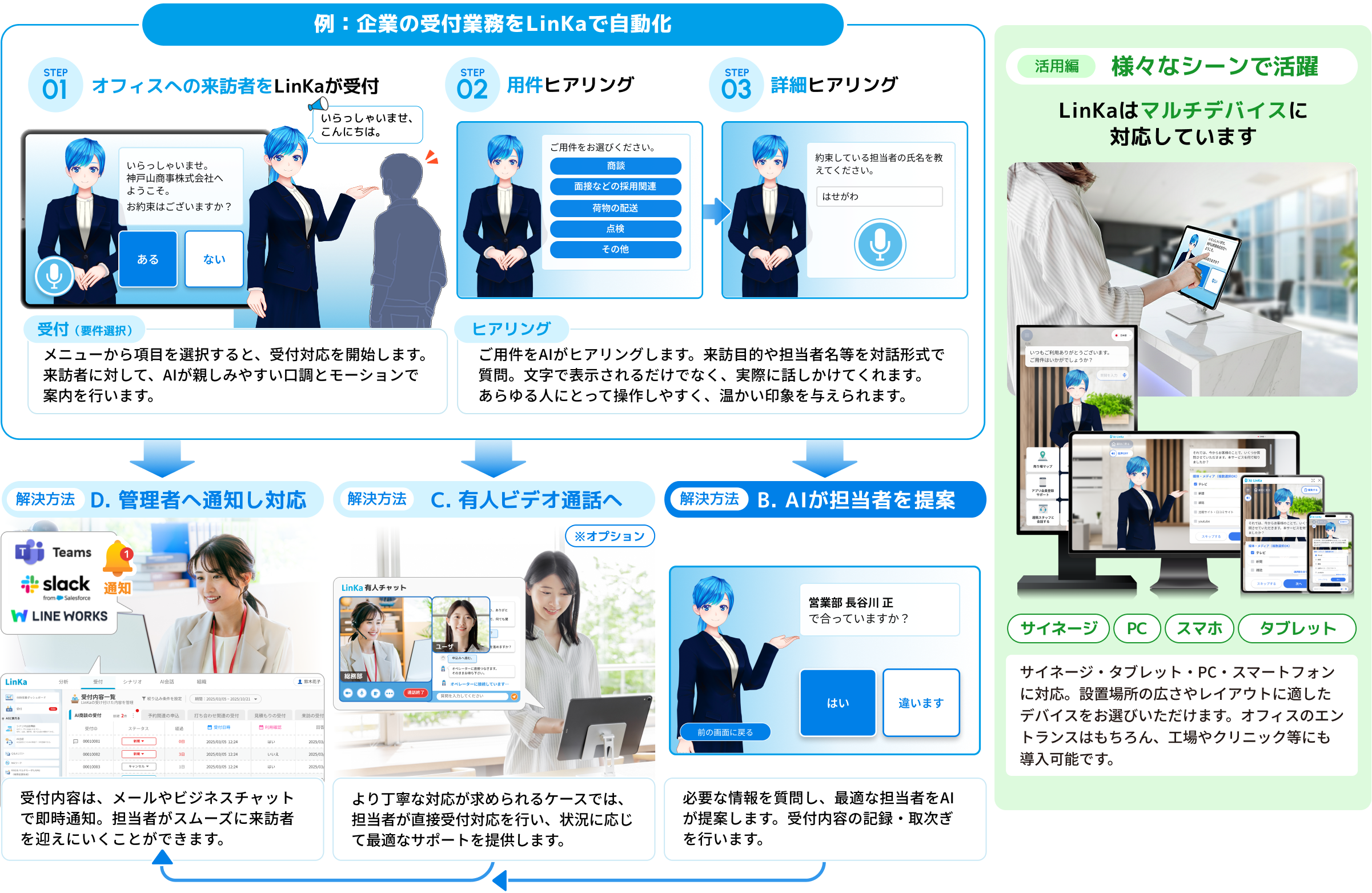受付業務を自動化して一人ひとりに最適な解決方法でお応え