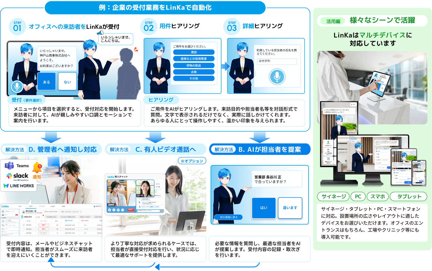 受付業務を自動化して一人ひとりに最適な解決方法でお応え