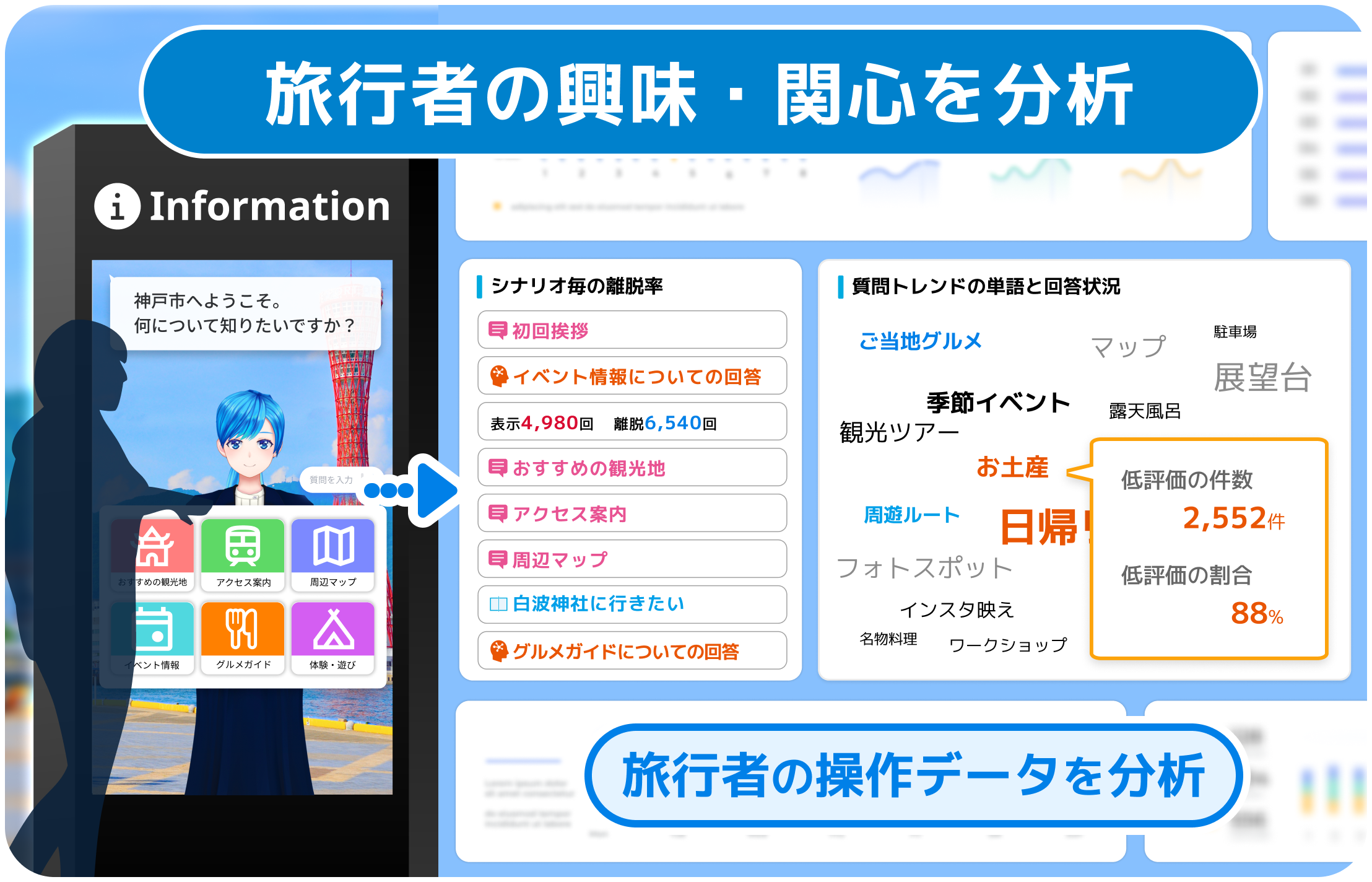 離れた場所にいる担当者にも直接相談可能